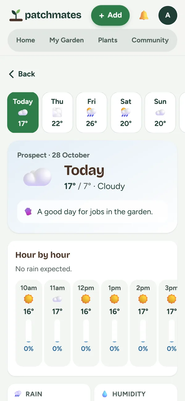 An hourly forecast with chance of rain, humidity, wind and UV